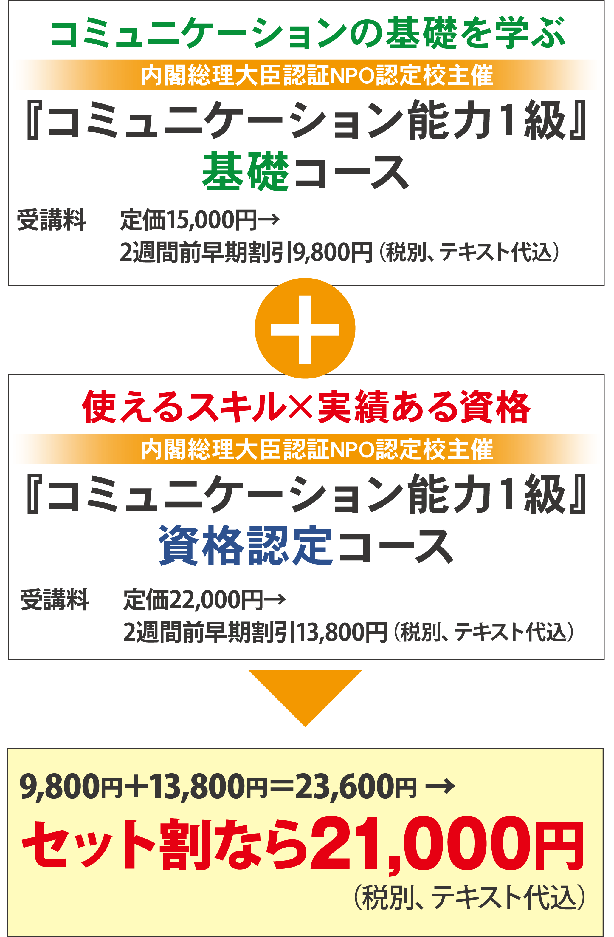 コミュニケーション基礎コース＋コミュニケーション認定コース