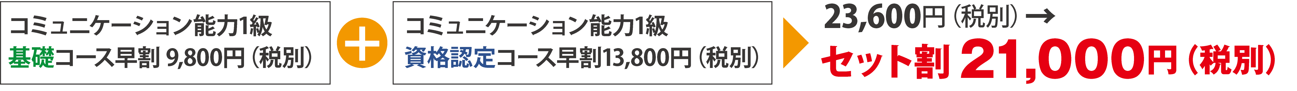 コミュニケーション基礎コース＋コミュニケーション認定コース